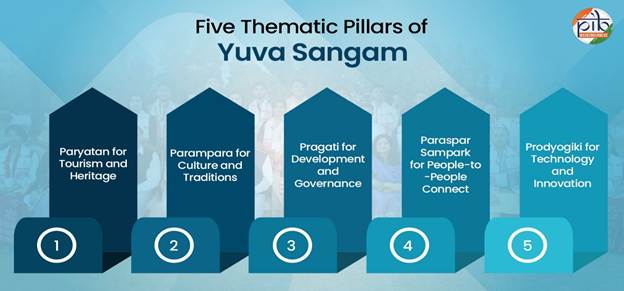 A diagram of five stepsAI-generated content may be incorrect.