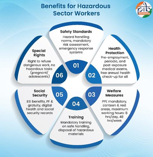 A diagram of a health and safety sector workersAI-generated content may be incorrect.