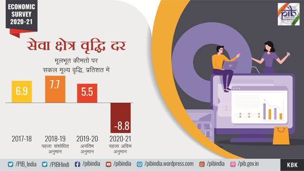 Service Sector Growth- Hindi.jpg