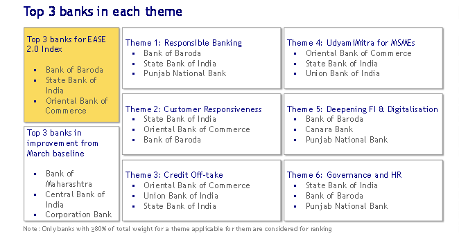 About Doorstep Banking Services for Current Account Holders