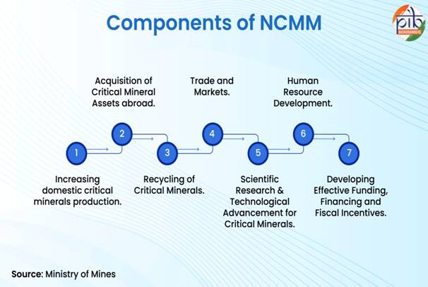 Heading- Components of NCMM-01.jpg