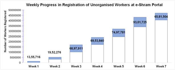 https://static.pib.gov.in/WriteReadData/userfiles/image/image002W9FT.png