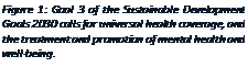 Text Box: Figure 1: Goal 3 of the Sustainable Development Goals 2030 calls for universal health coverage, and the treatment and promotion of mental health and well-being.