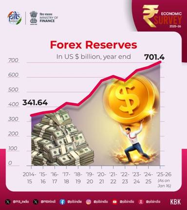 Economic Survey 2026: Complete Analysis and Key Highlights_6.1