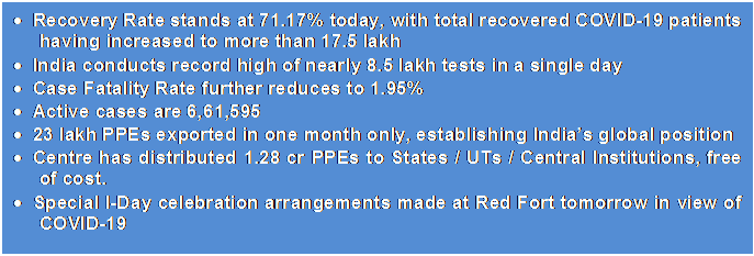 Text Box: •	Recovery Rate stands at 71.17% today, with total recovered COVID-19 patients having increased to more than 17.5 lakh•	India conducts record high of nearly 8.5 lakh tests in a single day•	Case Fatality Rate further reduces to 1.95%•	Active cases are 6,61,595•	23 lakh PPEs exported in one month only, establishing India’s global position•	Centre has distributed 1.28 cr PPEs to States / UTs / Central Institutions, free of cost.•	Special I-Day celebration arrangements made at Red Fort tomorrow in view of COVID-19