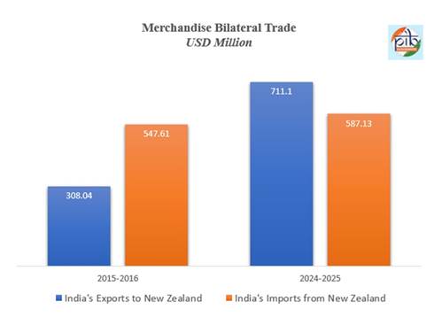 A graph showing the trade of foreign tradeAI-generated content may be incorrect.