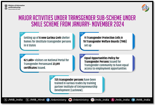 https://static.pib.gov.in/WriteReadData/userfiles/image/image0036D4V.png