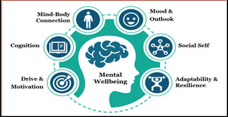 A diagram of a person's headAI-generated content may be incorrect.