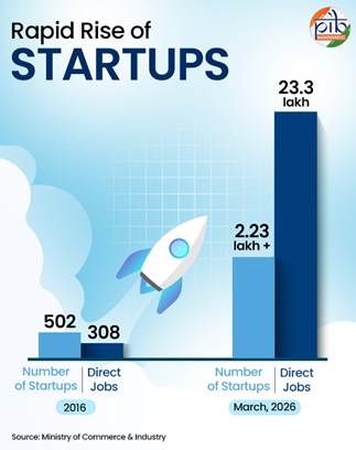 A blue and white graph with a rocket in the sky