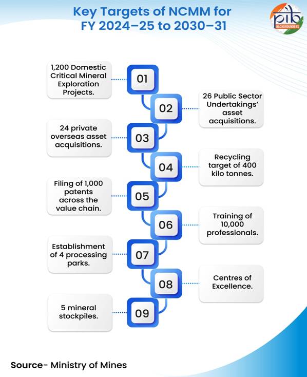 Key targets of NCMM-01.jpg