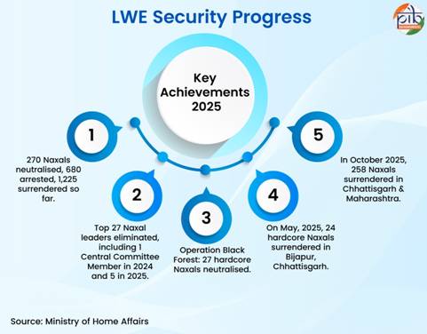 A diagram of a security progressAI-generated content may be incorrect.