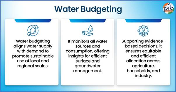 A diagram of water budgetingAI-generated content may be incorrect.
