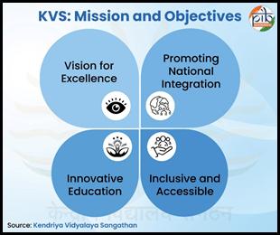 A diagram of a mission and objectivesAI-generated content may be incorrect.