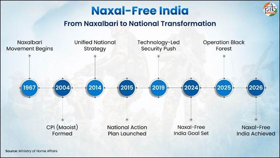 India CSR