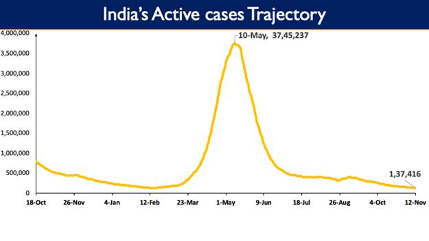 12,516 New Cases reported in the last 24 hours 4