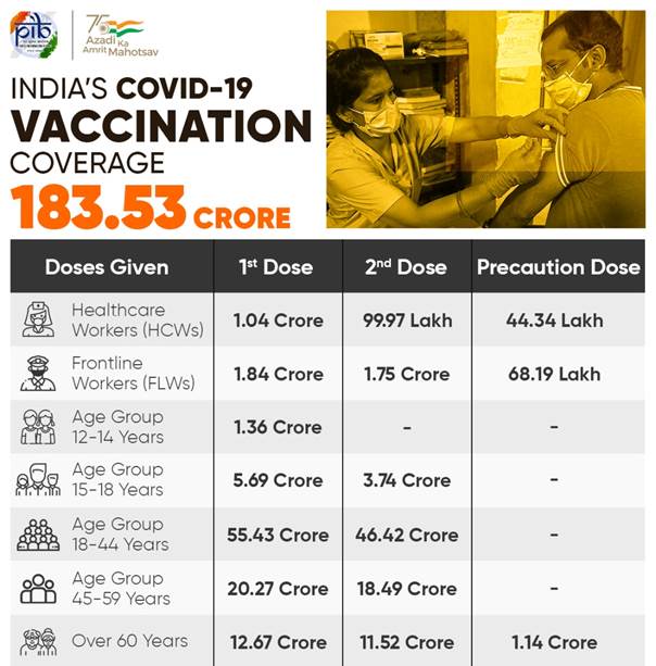 graphic on covid 19 vaccination coverage 