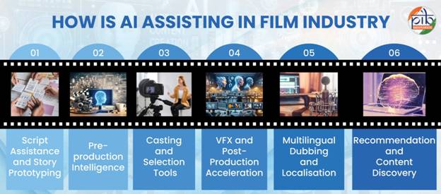 A blue and white banner with a few images of peopleAI-generated content may be incorrect.