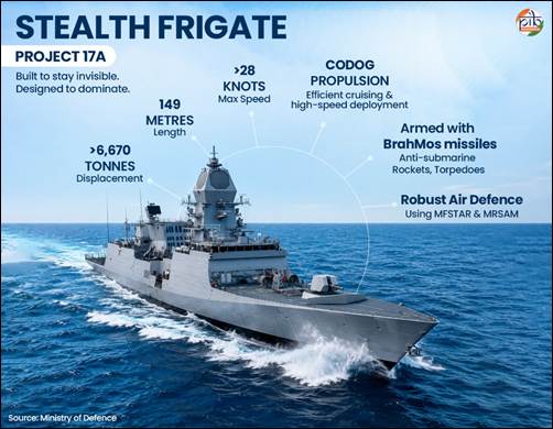 Indian Navy indigenous warship visual from PIB backgrounder