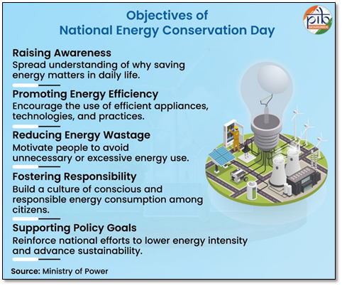A diagram of a solar panel and light bulb