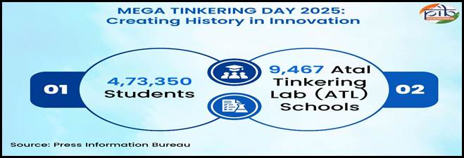 A diagram of a diagram of students and studentsAI-generated content may be incorrect.