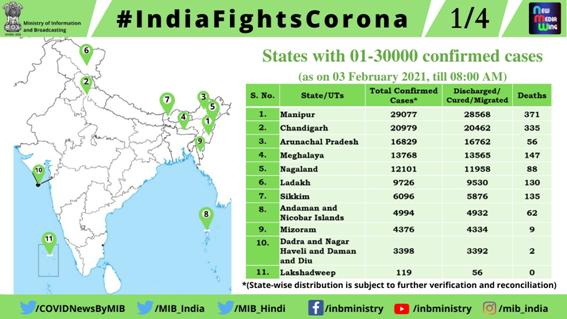 PIB BULLETIN ON COVID-19 #Unite2FightCorona #IndiaFightsCorona