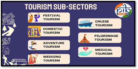 national tourism day 2023 theme india