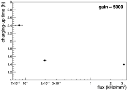 A graph of a graphDescription automatically generated