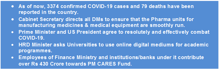 Text Box: •	As of now, 3374 confirmed COVID-19 cases and 79 deaths have been reported in the country.•	Cabinet Secretary directs all DMs to ensure that the Pharma units for manufacturing medicines & medical equipment are smoothly run.•	Prime Minister and US President agree to resolutely and effectively combat COVID-19.•	HRD Minister asks Universities to use online digital mediums for academic programmes.•	Employees of Finance Ministry and institutions/banks under it contribute over Rs 430 Crore towards PM CARES Fund.