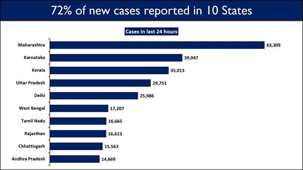 India report