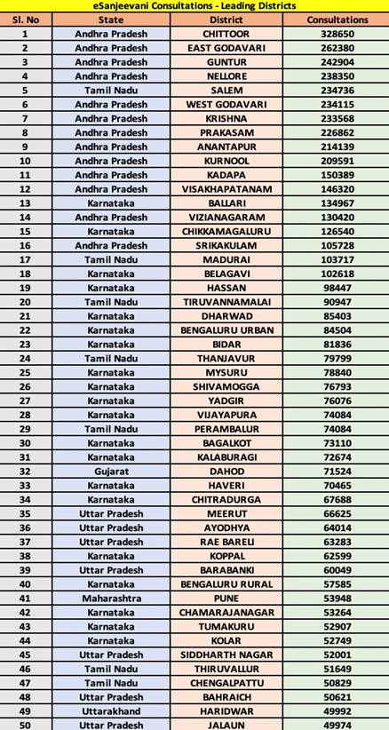 tamil team names list