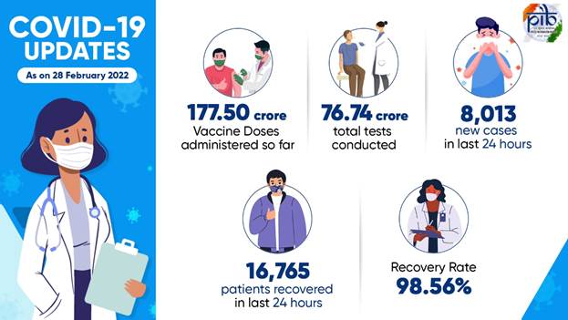 Graphic on COVID19 Updates