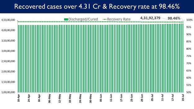 21,411 new cases reported in the last 24 hours 3