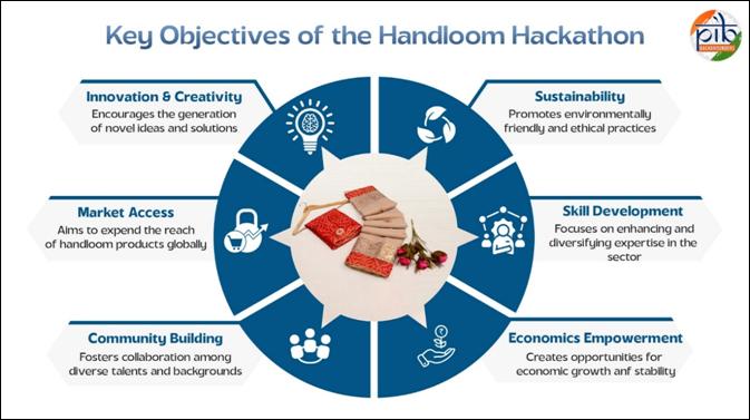 A diagram of a handloom hackAI-generated content may be incorrect.
