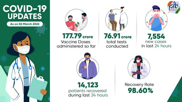 Graphic on COVID19 Updates