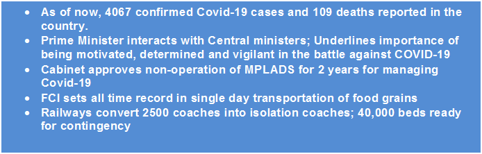Text Box: •	As of now, 3374 confirmed COVID-19 cases and 79 deaths have been reported in the country.•	Cabinet Secretary directs all DMs to ensure that the Pharma units for manufacturing medicines & medical equipment are smoothly run.•	Prime Minister and US President agree to resolutely and effectively combat COVID-19.•	HRD Minister asks Universities to use online digital mediums for academic programmes.•	Employees of Finance Ministry and institutions/banks under it contribute over Rs 430 Crore towards PM CARES Fund.