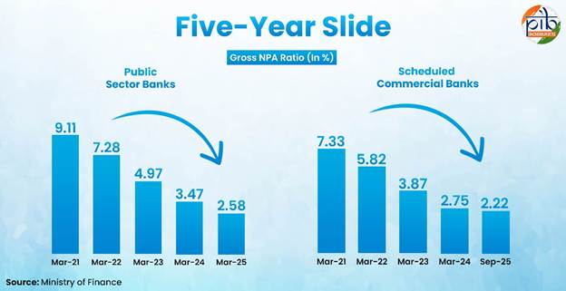 A graph of growth and growthAI-generated content may be incorrect.
