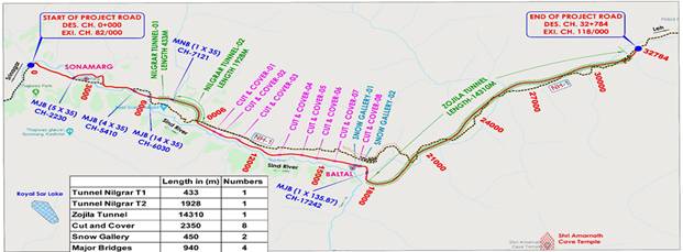 Gadkari to initiate the first blasting at 14.15 Km Zozila Tunnel tomorrow 3