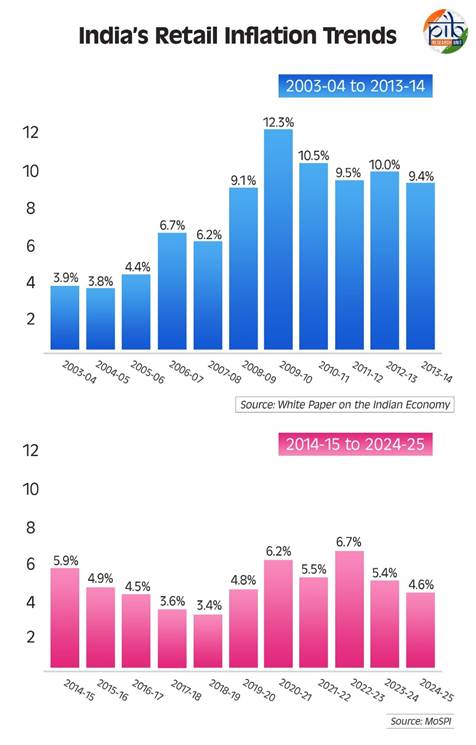 A graph of blue and pink barsAI-generated content may be incorrect.