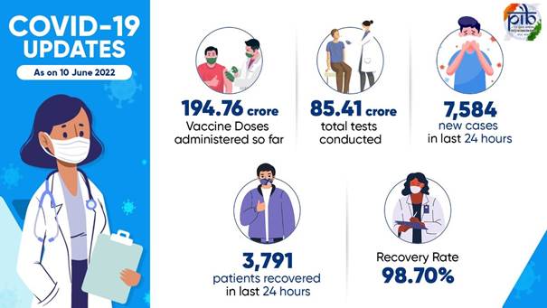 graphic on vaccination coverage 