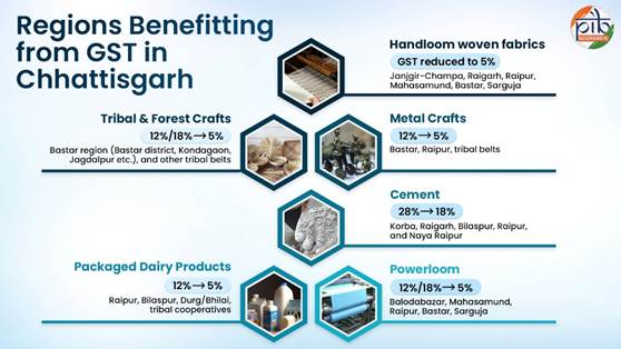 A diagram of different types of materialsAI-generated content may be incorrect.