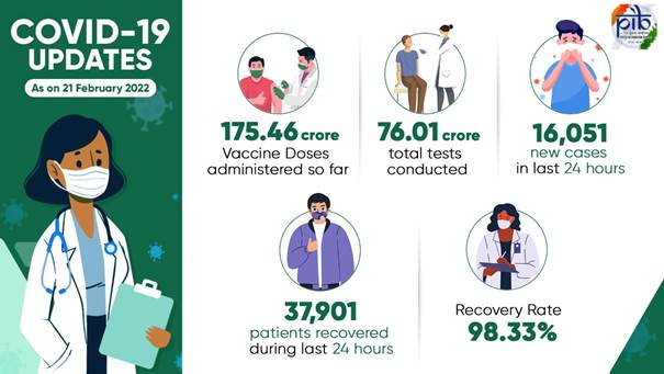 Graphic on COVID-19 Updates