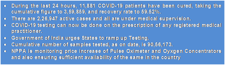 Text Box: •	During the last 24 hours, 11,881 COVID-19 patients have been cured, taking the cumulative figure to 3,59,859, and recovery rate to 59.52%.•	There are 2,26,947 active cases and all are under medical supervision.•	COVID-19 testing can now be done on the prescription of any registered medical practitioner.•	Government of India urges States to ramp up Testing.•	Cumulative number of samples tested, as on date, is 90,56,173.•	NPPA is monitoring price increase of Pulse Oximeter and Oyxgen Concentrators and also ensuring sufficient availability of the same in the country