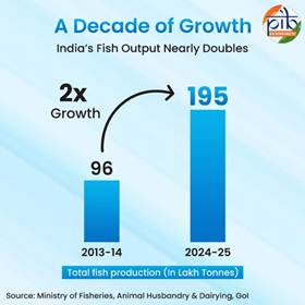 A graph of growth and growthAI-generated content may be incorrect.