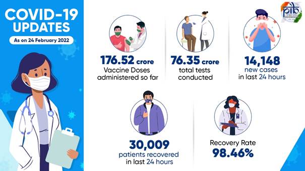 Graphic on COVID19 Updates