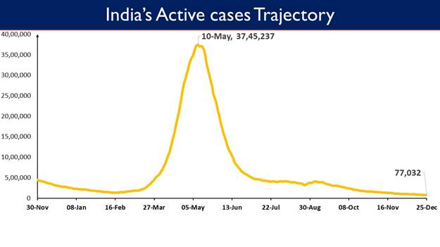 The Testing Capacity Across The Country Continues To Be Expanded. The ...