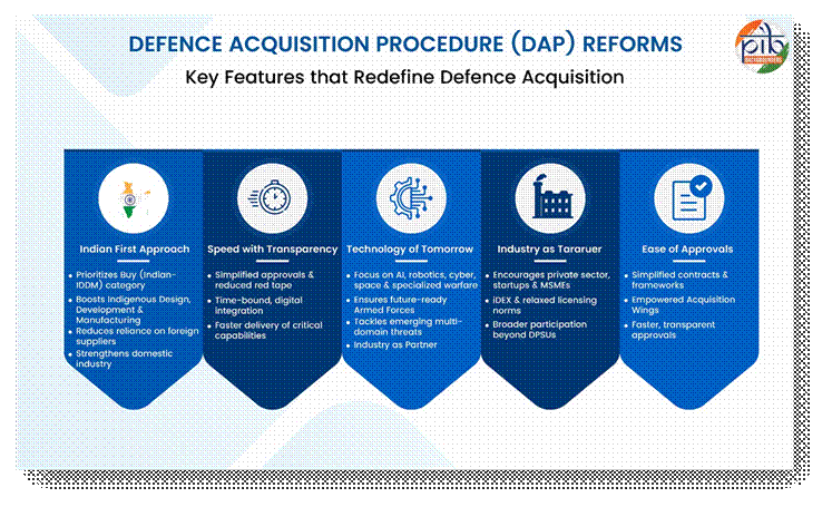 A blue and white diagramAI-generated content may be incorrect.