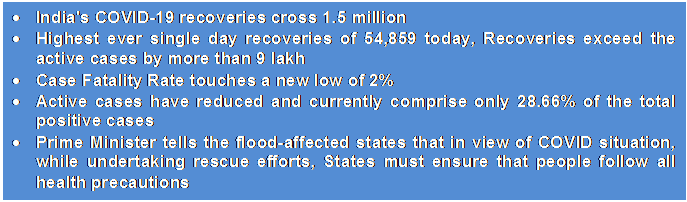 Text Box: •	India's COVID-19 recoveries cross 1.5 million•	Highest ever single day recoveries of 54,859 today, Recoveries exceed the active cases by more than 9 lakh•	Case Fatality Rate touches a new low of 2%•	Active cases have reduced and currently comprise only 28.66% of the total positive cases•	Prime Minister tells the flood-affected states that in view of COVID situation, while undertaking rescue efforts, States must ensure that people follow all health precautions