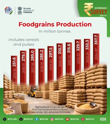 Economic Survey 2026: Complete Analysis and Key Highlights_7.1