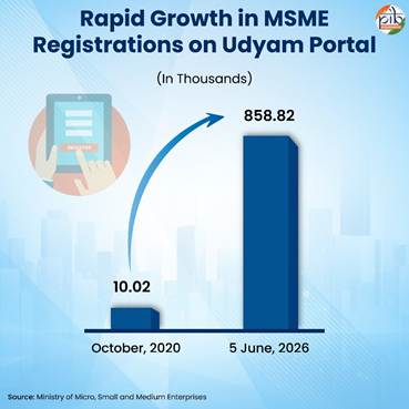 A graph of growth in a blue backgroundAI-generated content may be incorrect.