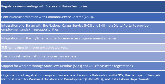 https://static.pib.gov.in/WriteReadData/userfiles/image/image004B7M6.png